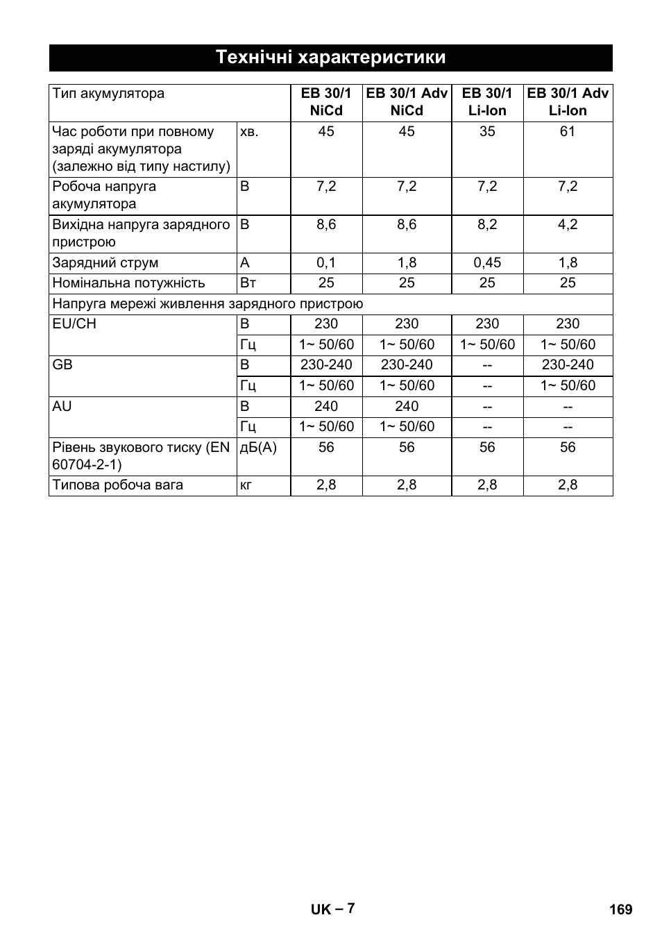 Технічні характеристики | Karcher EB 30-1 Li-Ion User Manual | Page 169 / 180