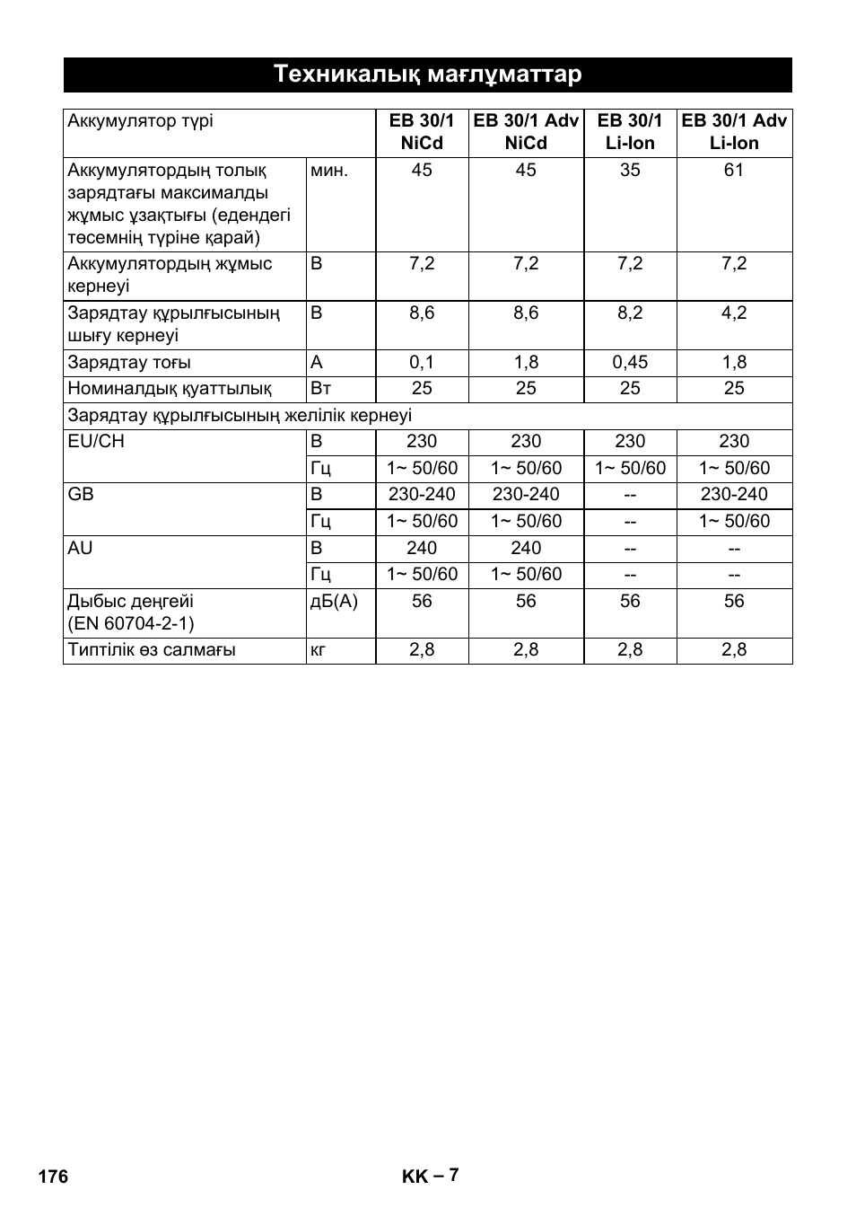 Техникалық мағлұматтар | Karcher EB 30-1 Li-Ion User Manual | Page 176 / 180