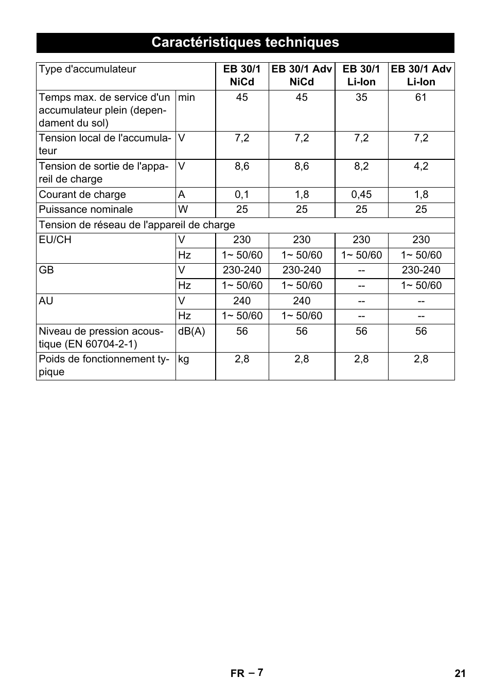 Caractéristiques techniques | Karcher EB 30-1 Li-Ion User Manual | Page 21 / 180