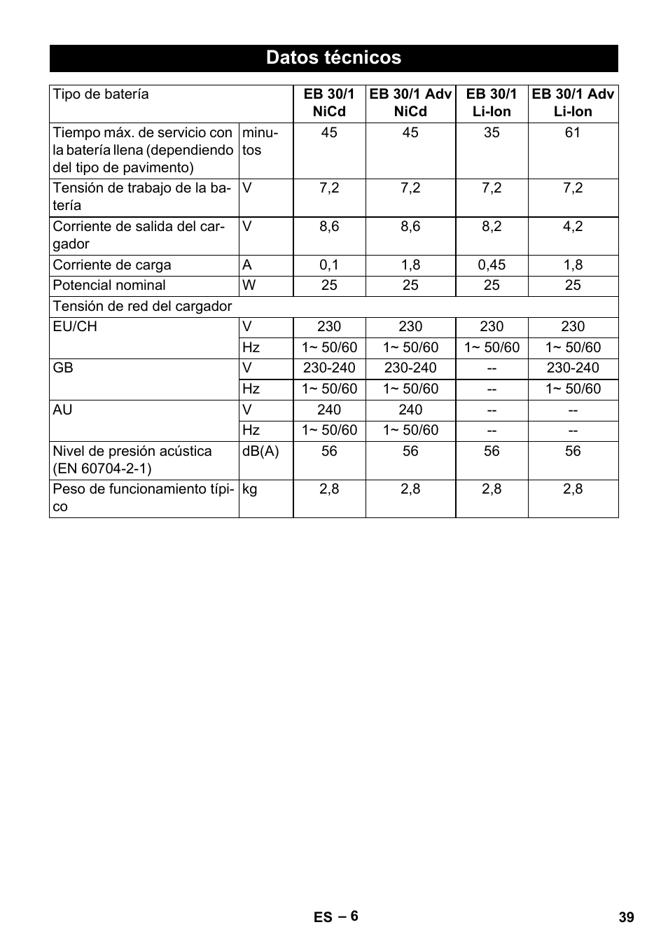 Datos técnicos | Karcher EB 30-1 Li-Ion User Manual | Page 39 / 180