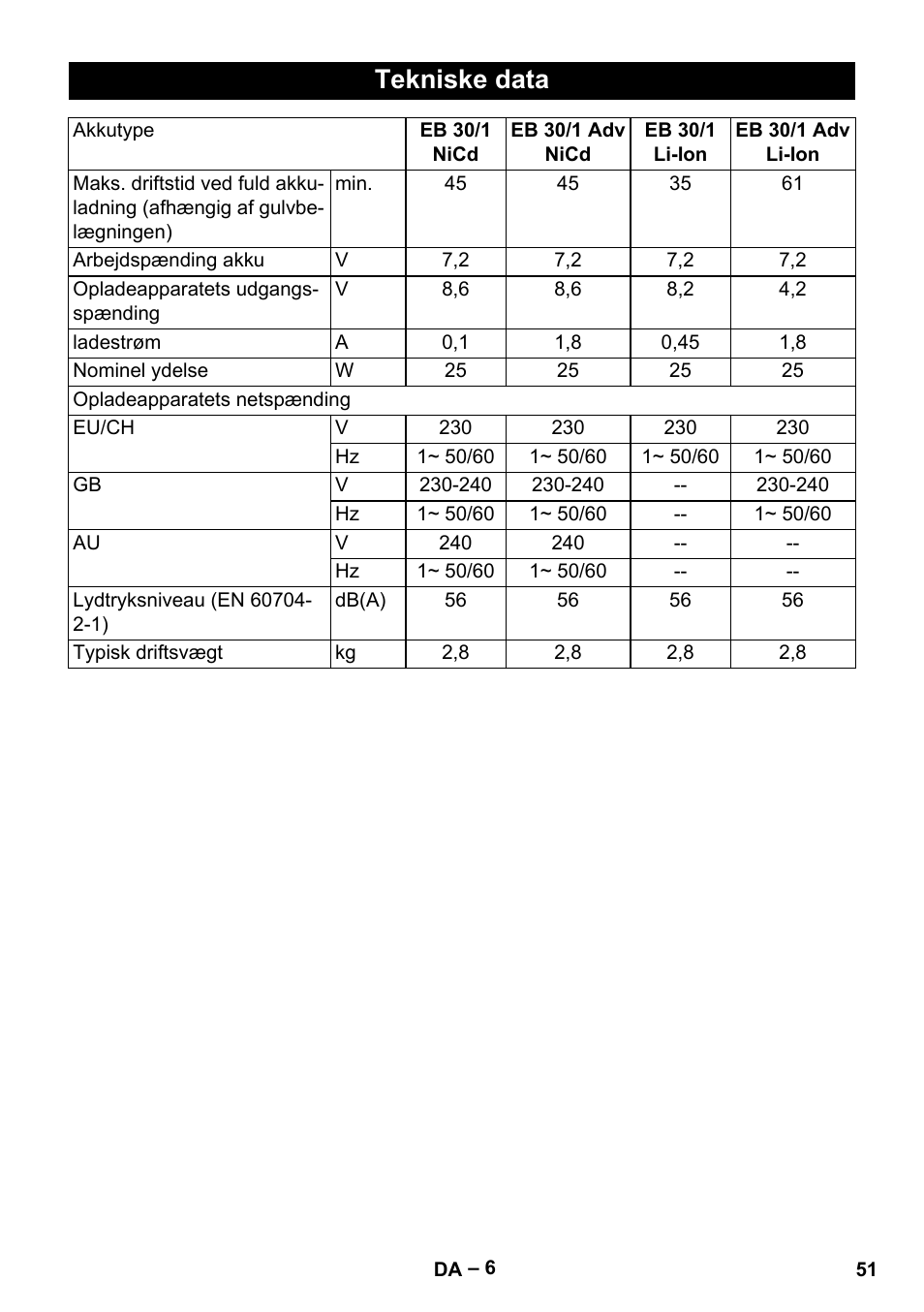 Tekniske data | Karcher EB 30-1 Li-Ion User Manual | Page 51 / 180
