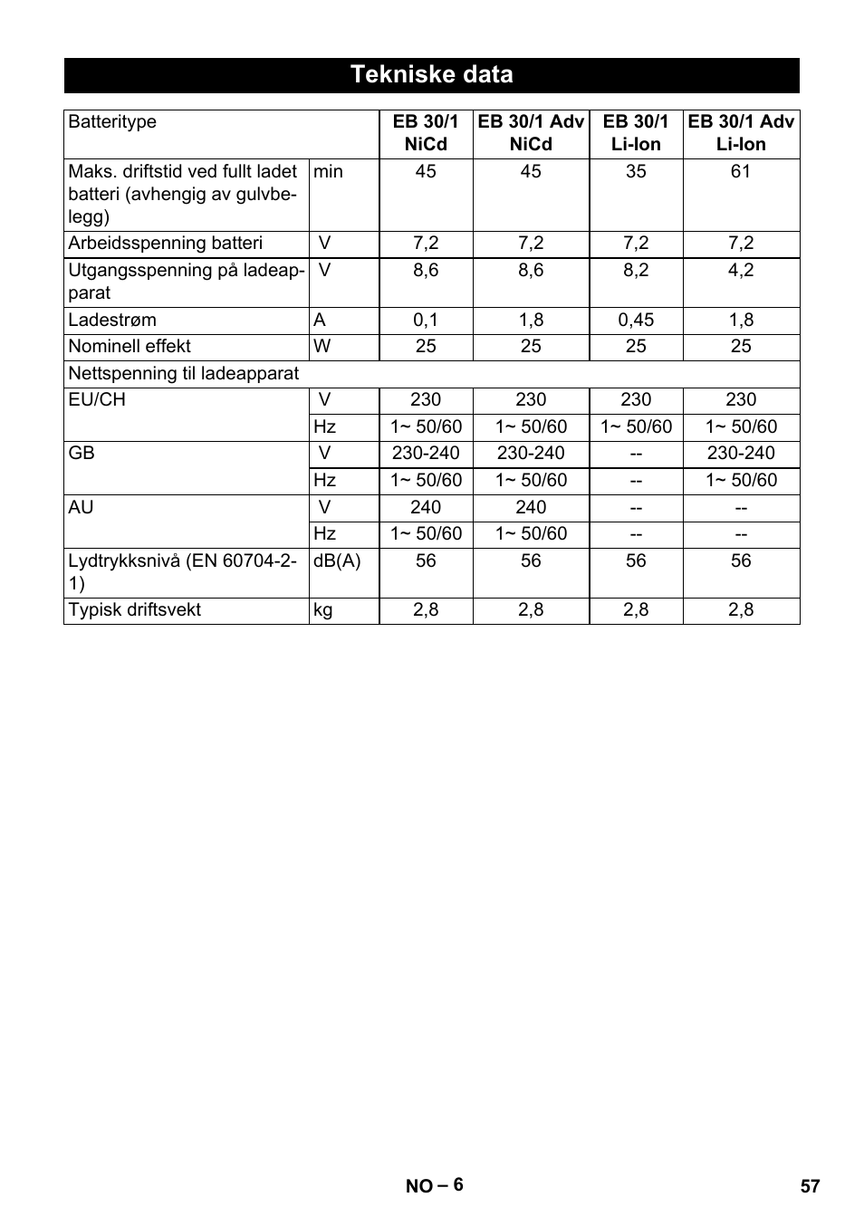 Tekniske data | Karcher EB 30-1 Li-Ion User Manual | Page 57 / 180