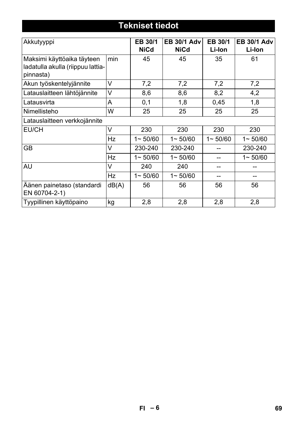 Tekniset tiedot | Karcher EB 30-1 Li-Ion User Manual | Page 69 / 180