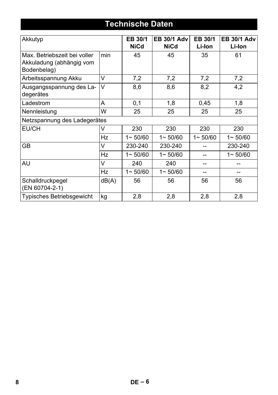 Technische daten | Karcher EB 30-1 Li-Ion User Manual | Page 8 / 180