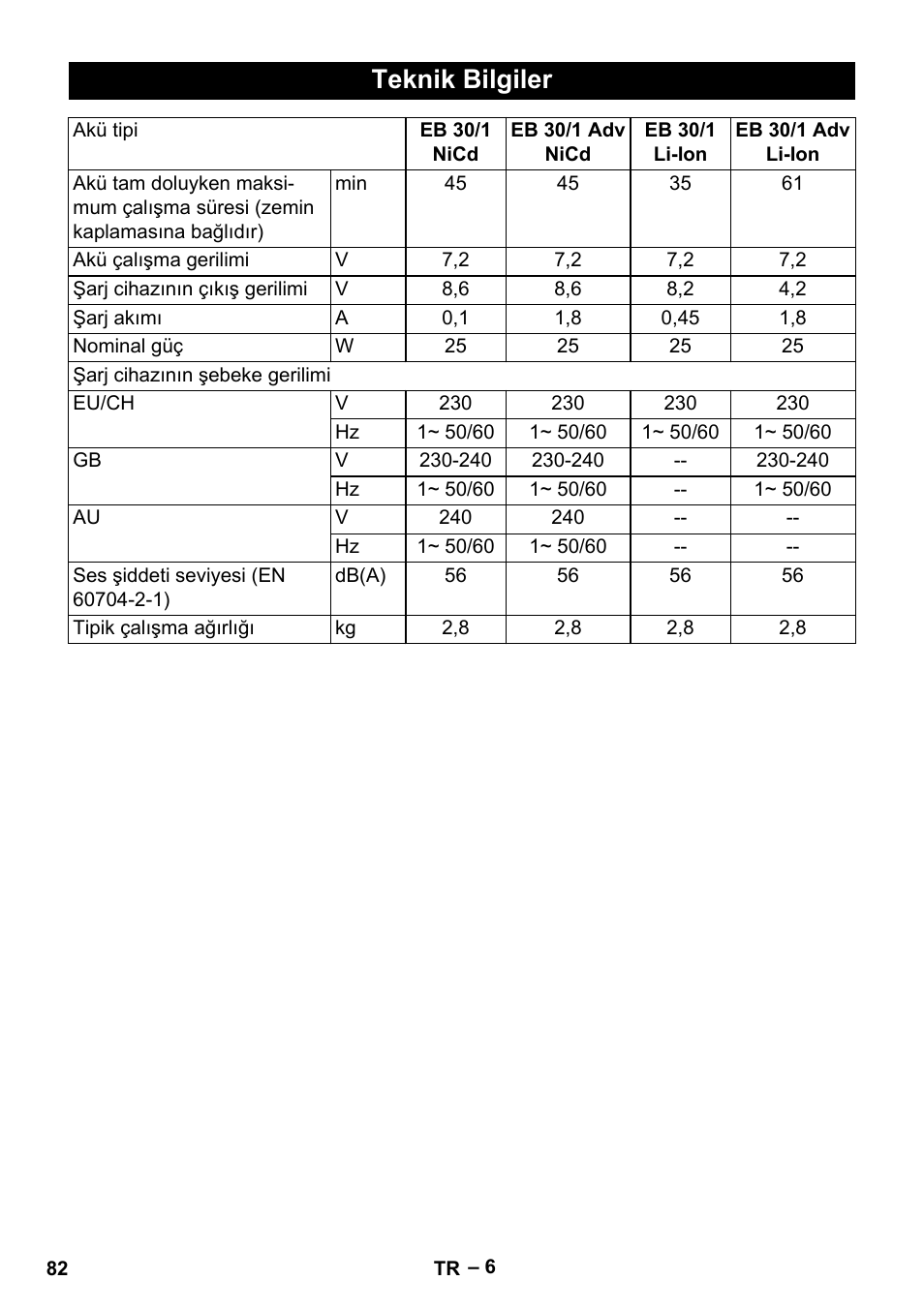 Teknik bilgiler | Karcher EB 30-1 Li-Ion User Manual | Page 82 / 180
