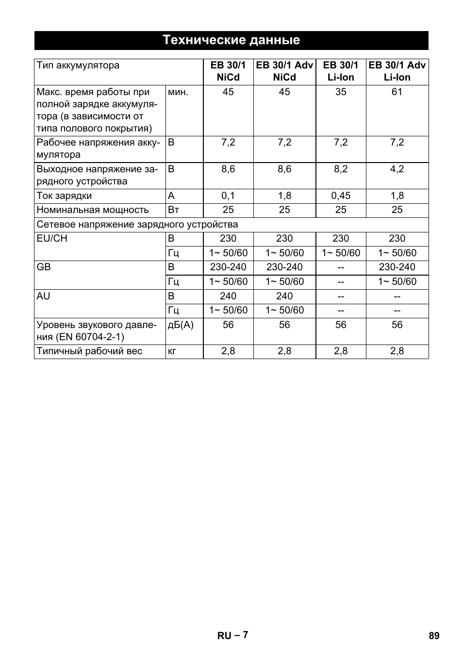 Технические данные | Karcher EB 30-1 Li-Ion User Manual | Page 89 / 180