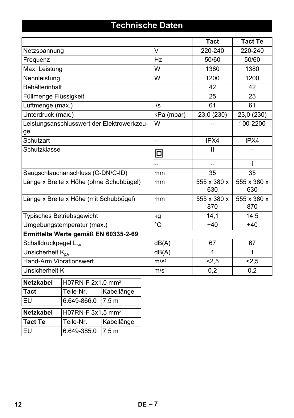 Technische daten | Karcher NT 40-1 Tact Te User Manual | Page 12 / 188