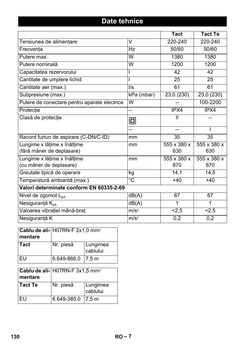 Date tehnice | Karcher NT 40-1 Tact Te User Manual | Page 130 / 188