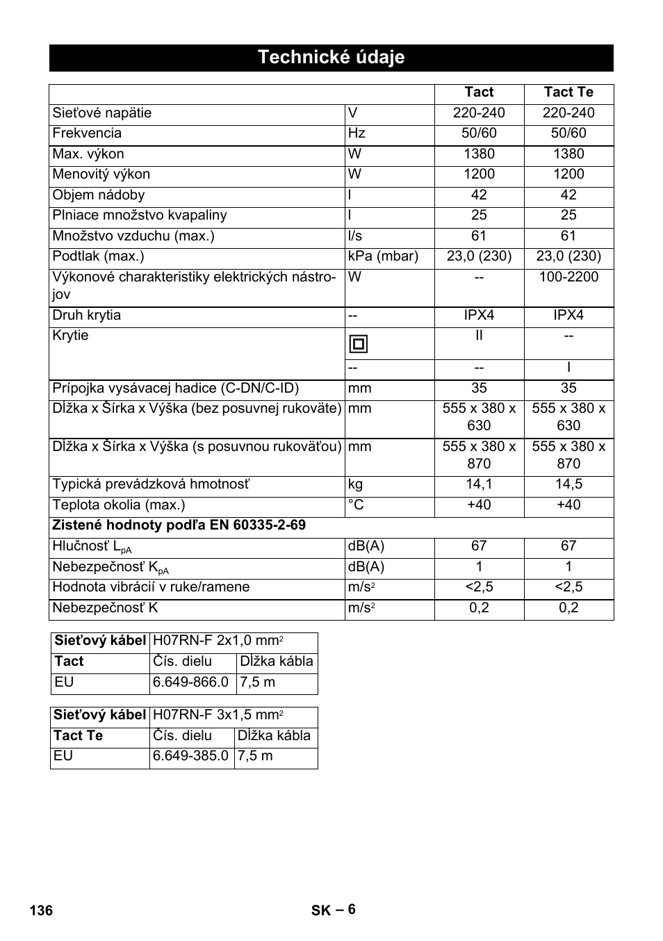 Technické údaje | Karcher NT 40-1 Tact Te User Manual | Page 136 / 188