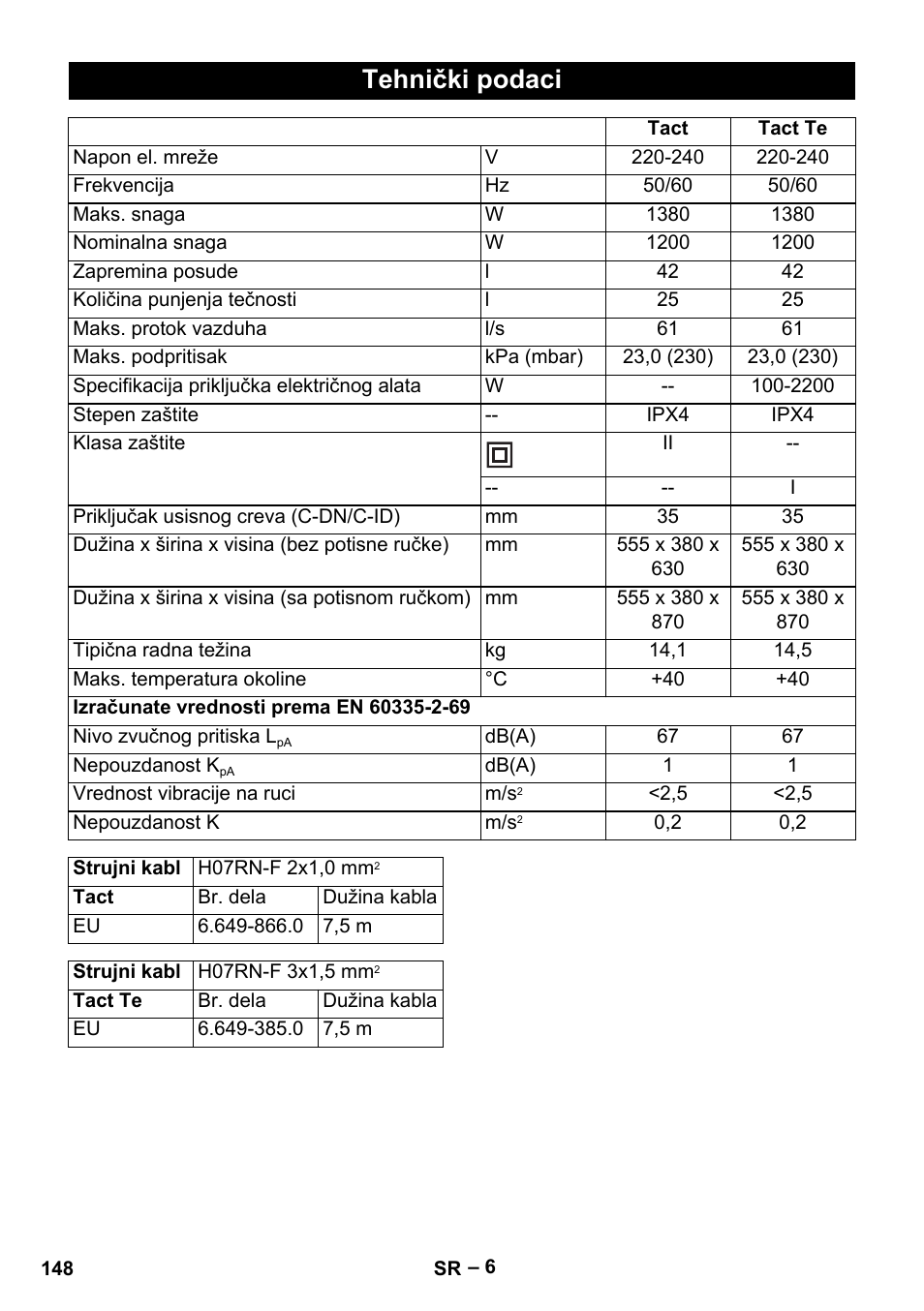 Tehnički podaci | Karcher NT 40-1 Tact Te User Manual | Page 148 / 188