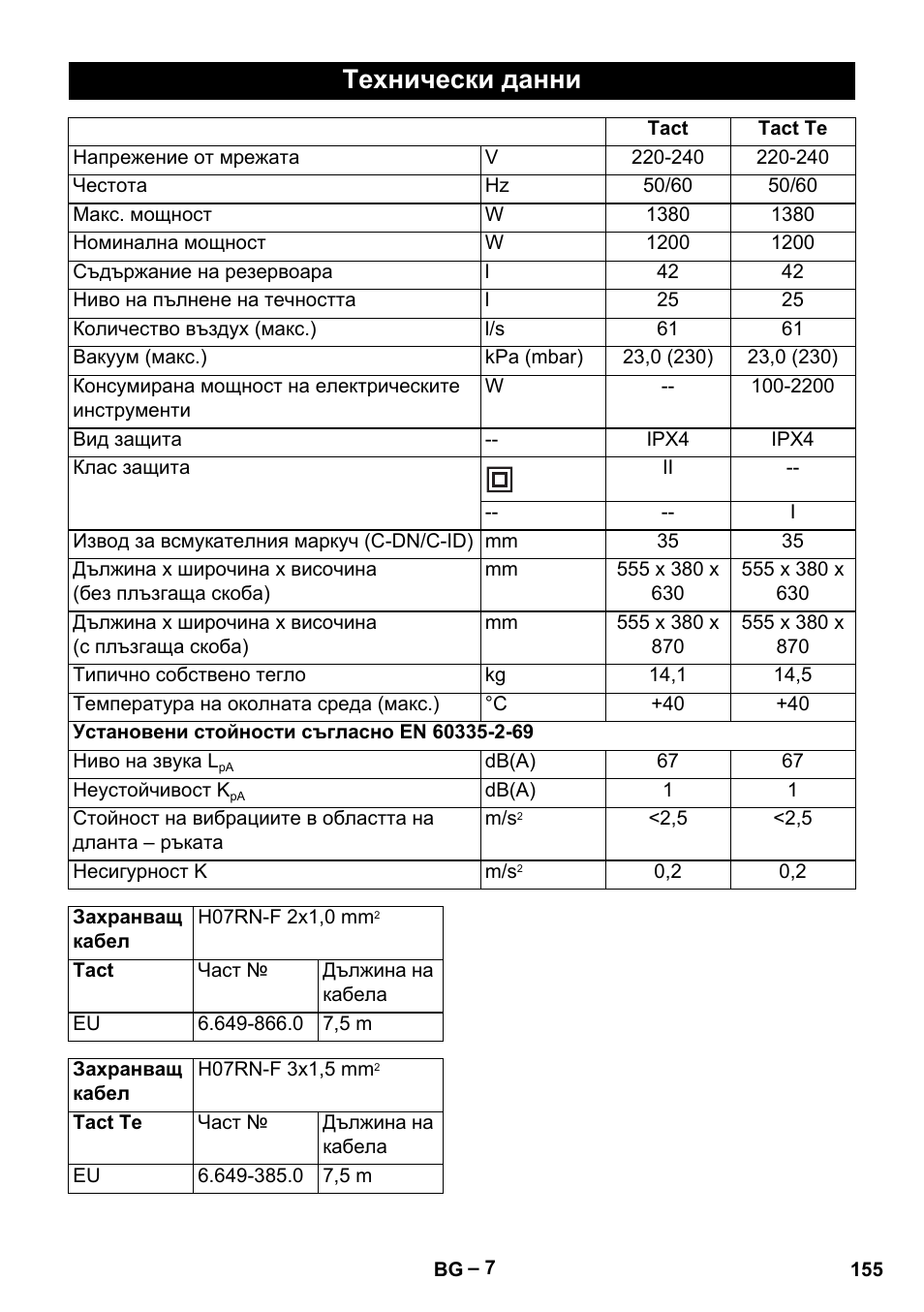 Технически данни | Karcher NT 40-1 Tact Te User Manual | Page 155 / 188