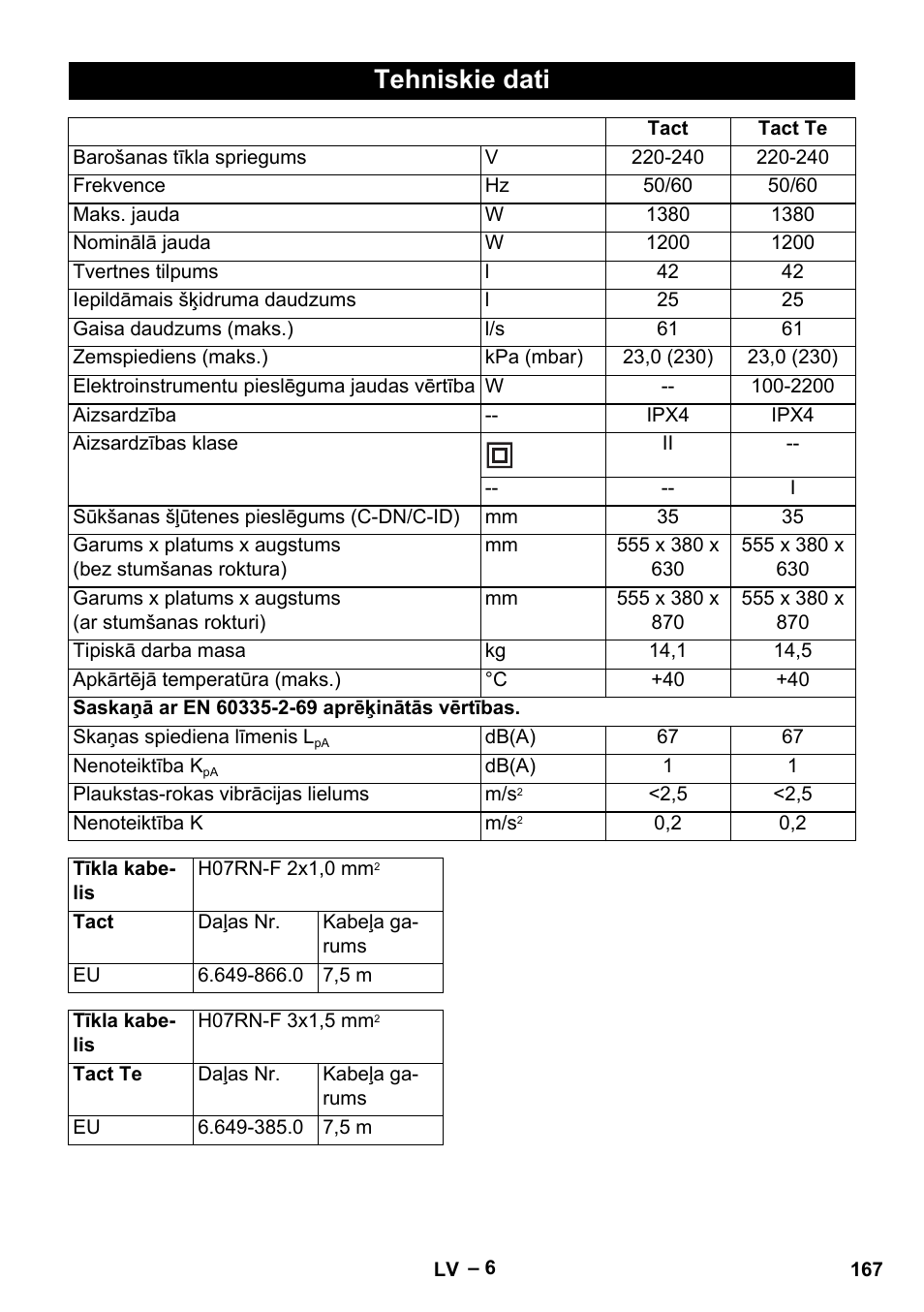 Tehniskie dati | Karcher NT 40-1 Tact Te User Manual | Page 167 / 188
