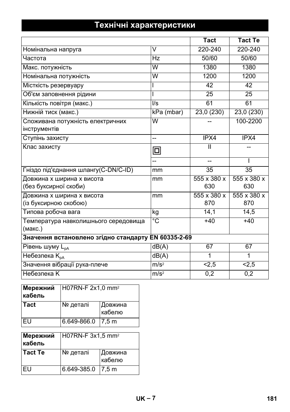 Технічні характеристики | Karcher NT 40-1 Tact Te User Manual | Page 181 / 188