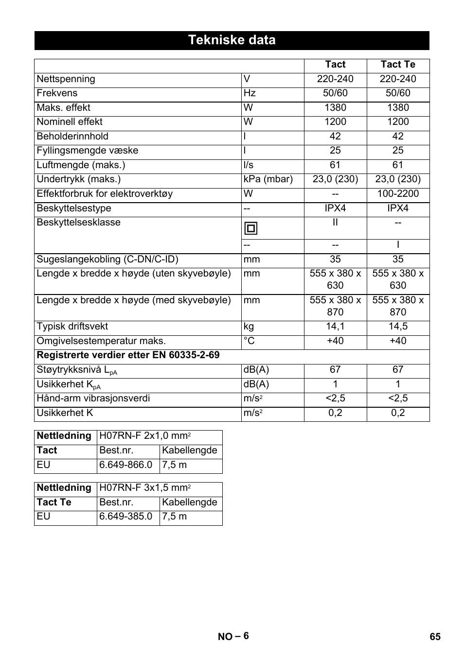 Tekniske data | Karcher NT 40-1 Tact Te User Manual | Page 65 / 188