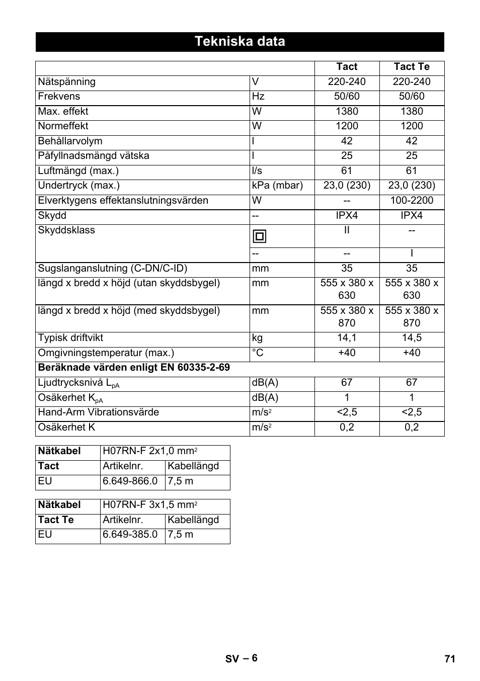 Tekniska data | Karcher NT 40-1 Tact Te User Manual | Page 71 / 188