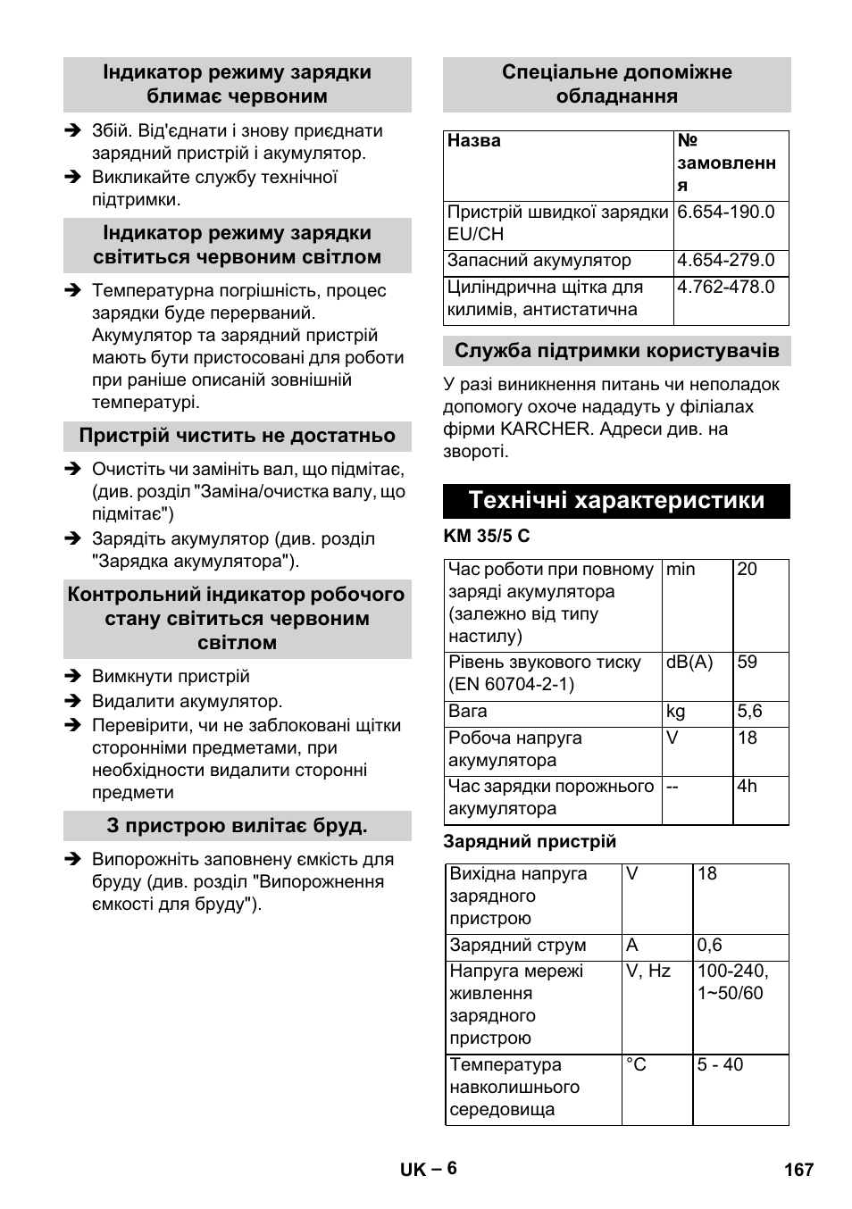Індикатор режиму зарядки блимає червоним, Пристрій чистить не достатньо, З пристрою вилітає бруд | Спеціальне допоміжне обладнання, Служба підтримки користувачів, Технічні характеристики | Karcher KM 35-5 C User Manual | Page 167 / 172