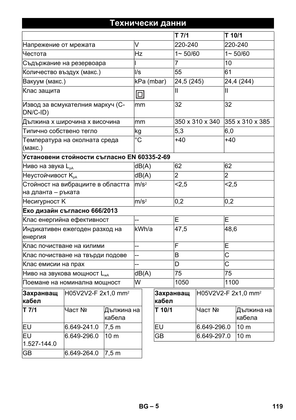 Технически данни | Karcher T 10-1 User Manual | Page 119 / 144