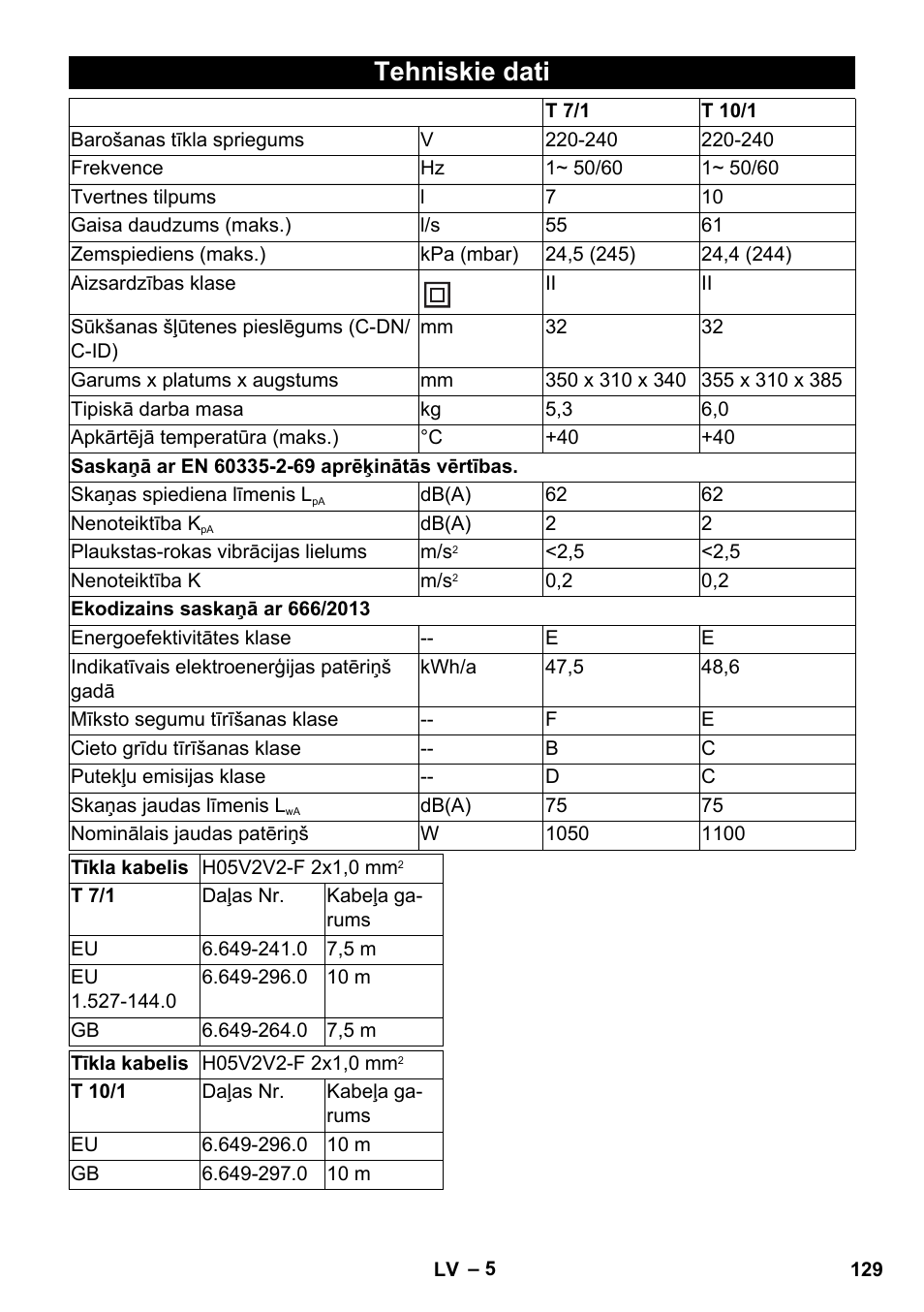 Tehniskie dati | Karcher T 10-1 User Manual | Page 129 / 144