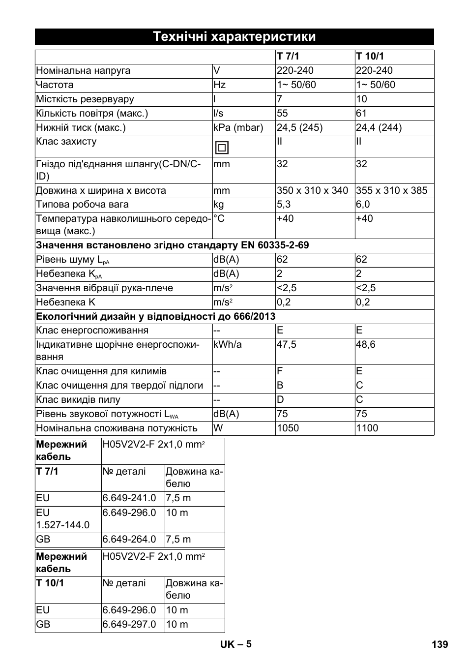 Технічні характеристики | Karcher T 10-1 User Manual | Page 139 / 144