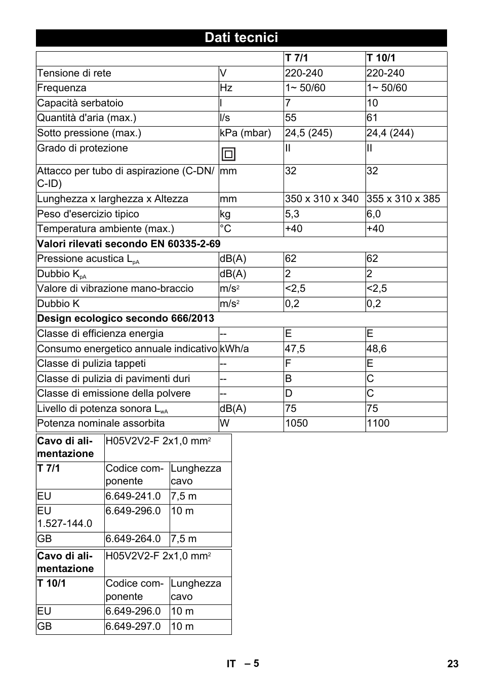 Dati tecnici | Karcher T 10-1 User Manual | Page 23 / 144