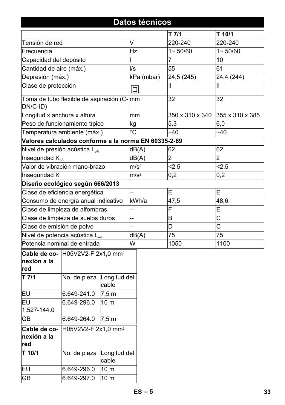 Datos técnicos | Karcher T 10-1 User Manual | Page 33 / 144