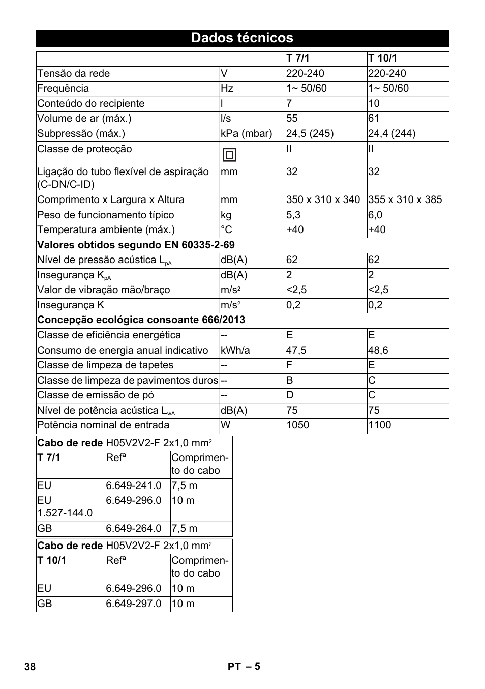 Dados técnicos | Karcher T 10-1 User Manual | Page 38 / 144