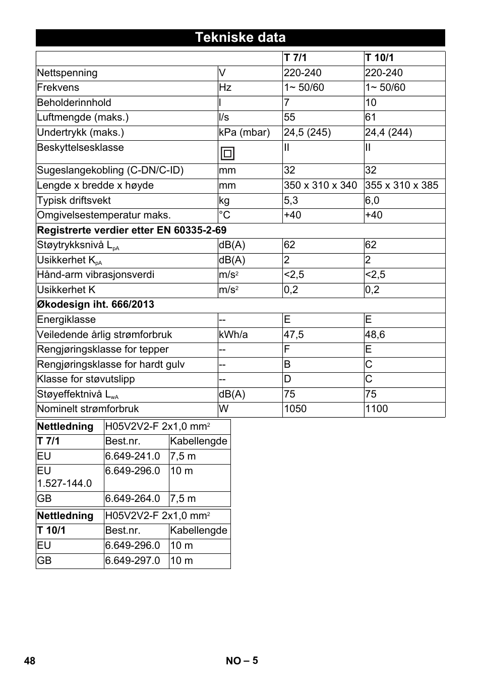 Tekniske data | Karcher T 10-1 User Manual | Page 48 / 144