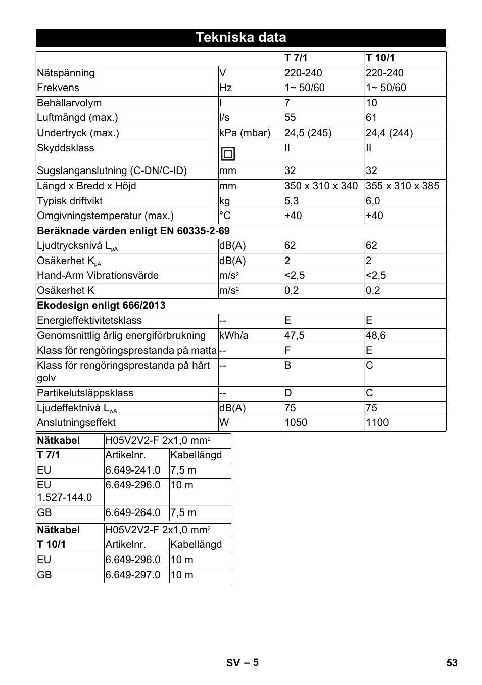 Tekniska data | Karcher T 10-1 User Manual | Page 53 / 144