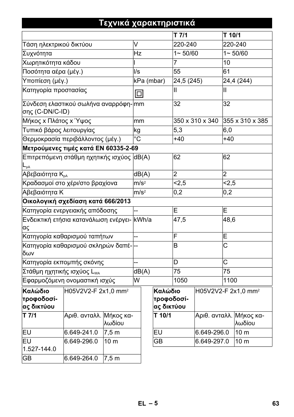 Τεχνικά χαρακτηριστικά | Karcher T 10-1 User Manual | Page 63 / 144