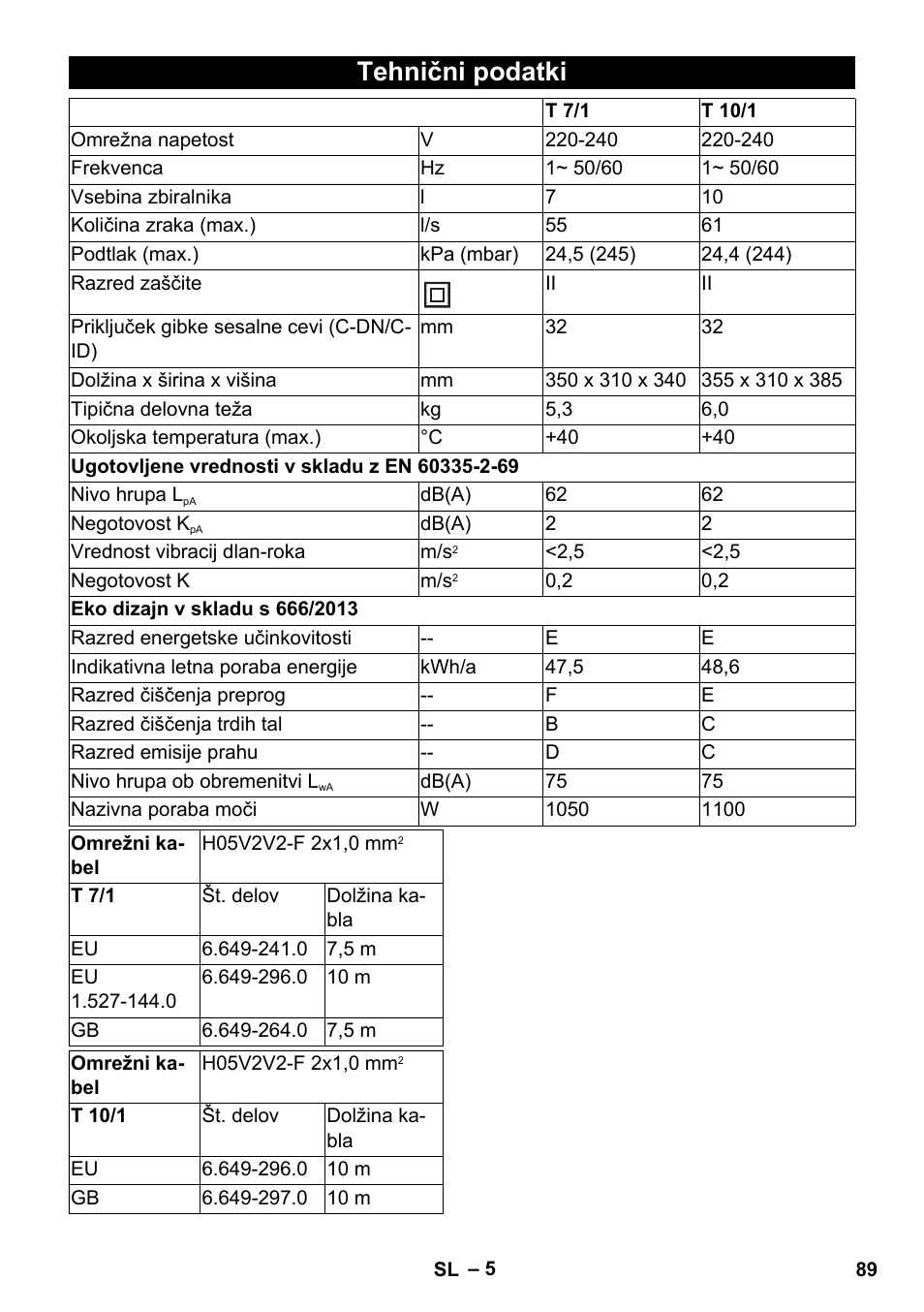 Tehnični podatki | Karcher T 10-1 User Manual | Page 89 / 144