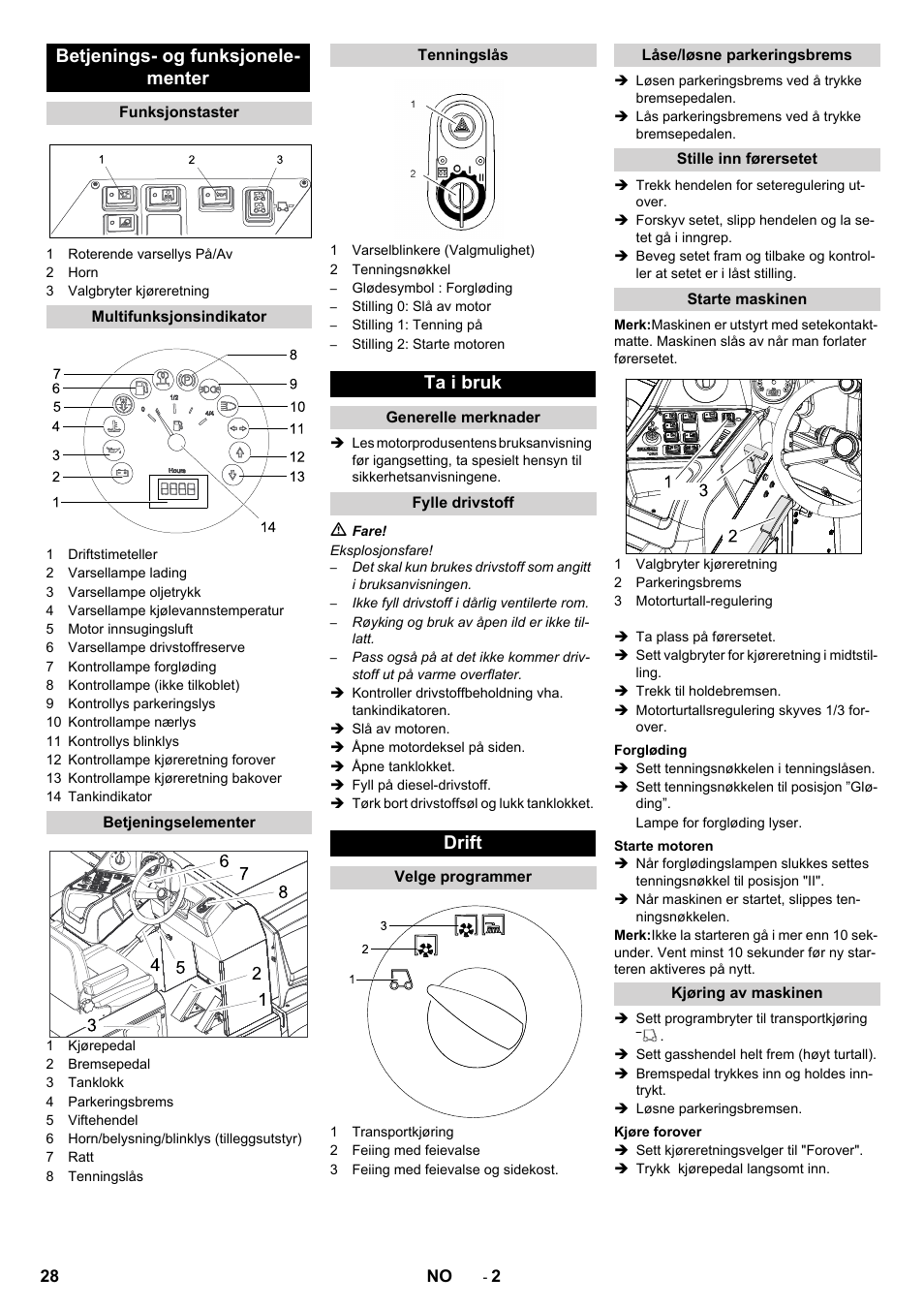 Betjenings- og funksjonele- menter, Ta i bruk, Drift | Karcher KM 170-600 D User Manual | Page 28 / 92