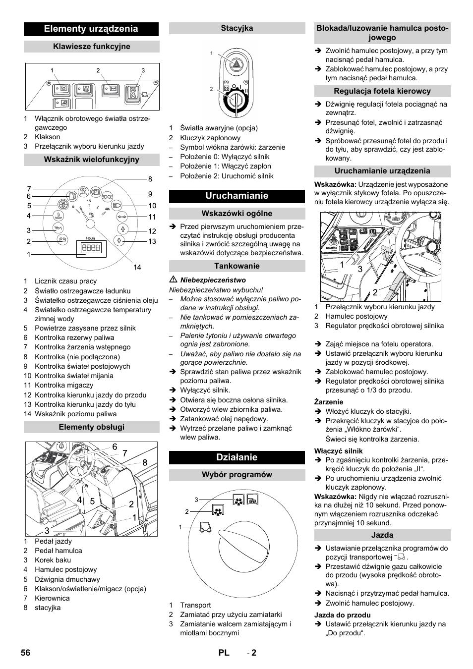 Elementy urządzenia, Uruchamianie, Działanie | Karcher KM 170-600 D User Manual | Page 56 / 92