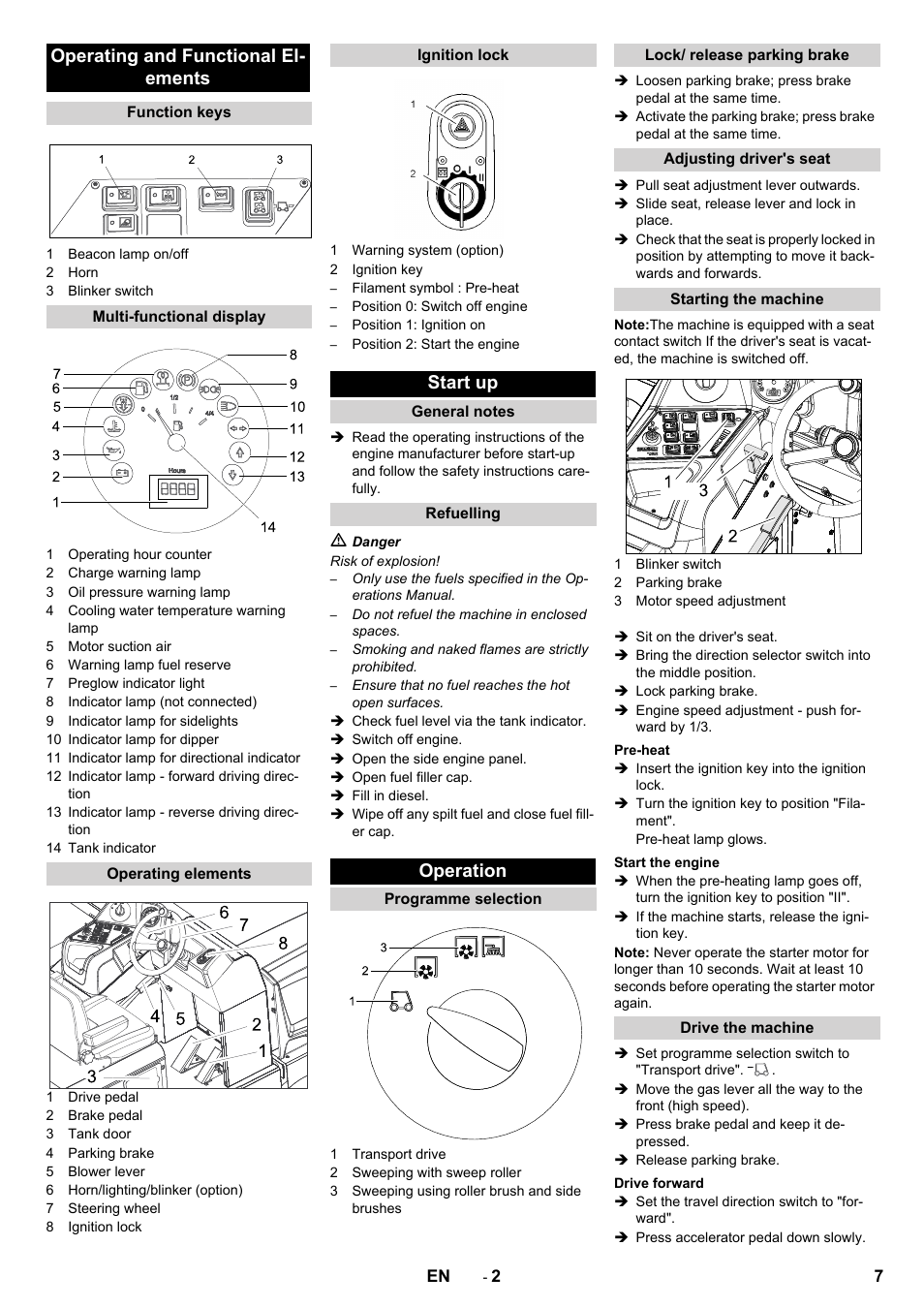 Operating and functional el- ements, Start up, Operation | Karcher KM 170-600 D User Manual | Page 7 / 92