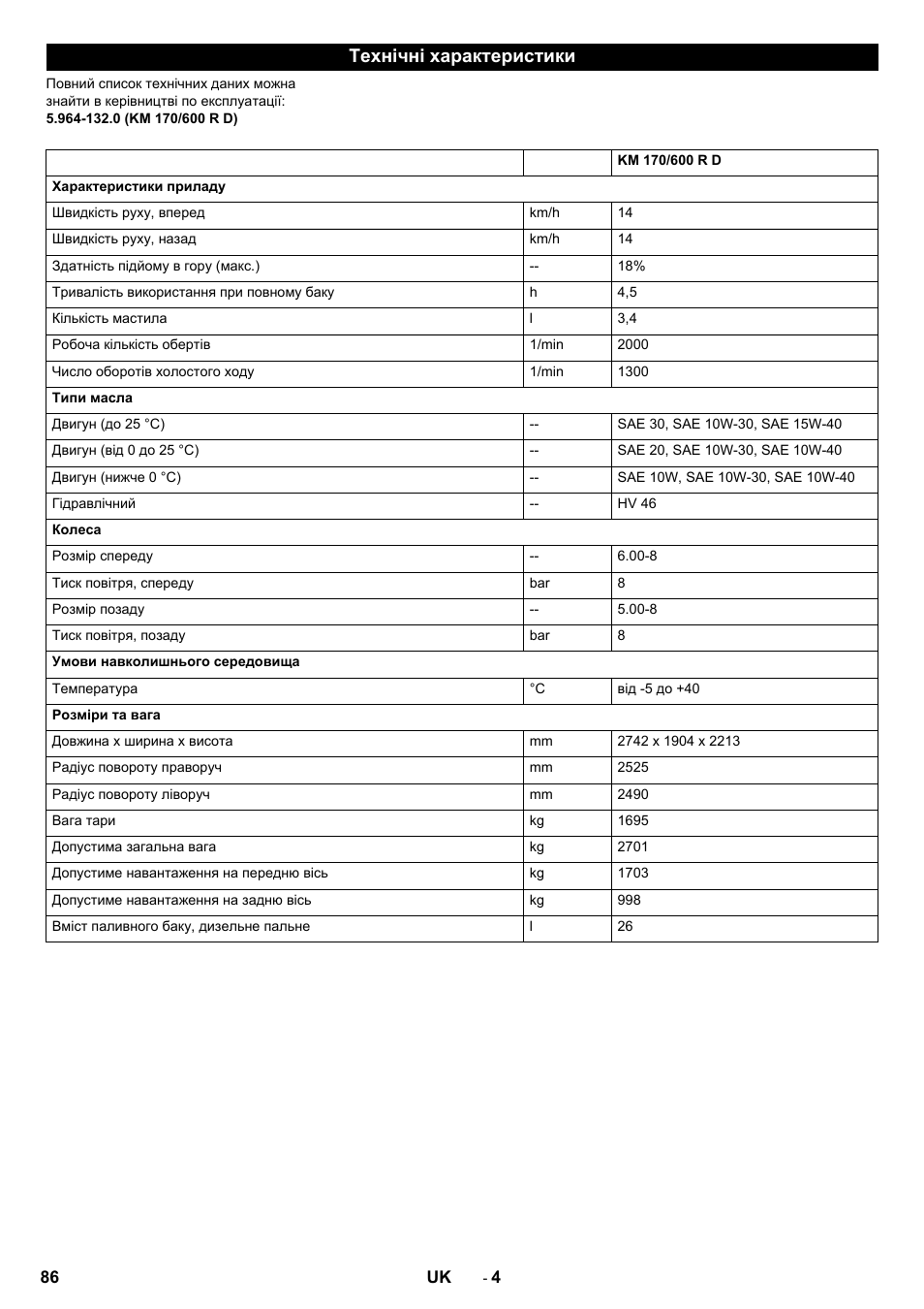 Технічні характеристики | Karcher KM 170-600 D User Manual | Page 86 / 92