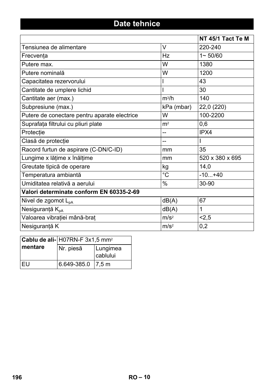 Date tehnice | Karcher NT 45-1 Tact Te M User Manual | Page 196 / 284