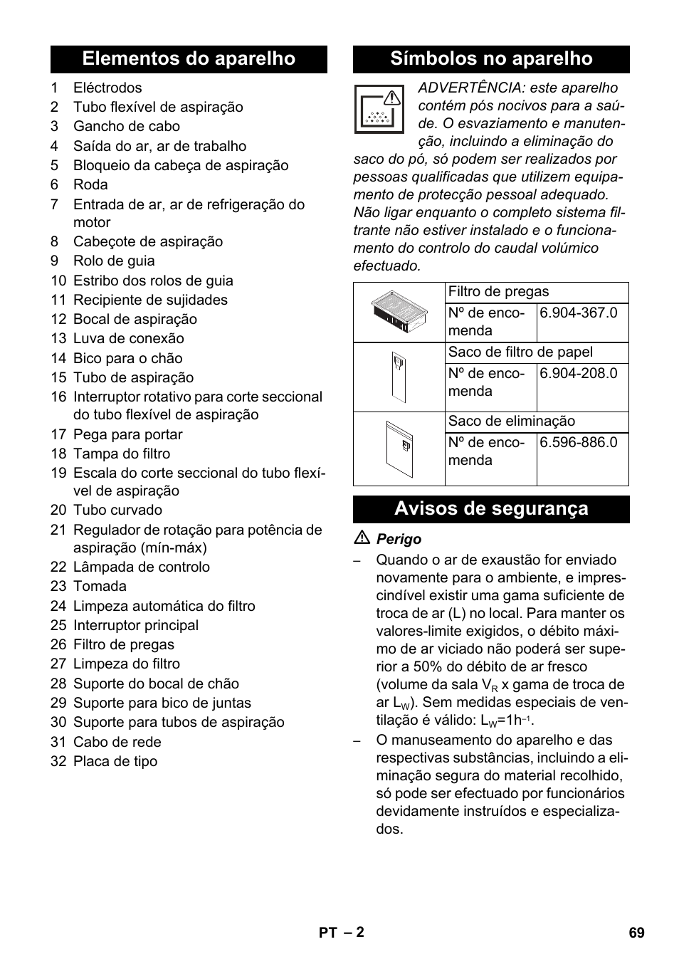 Elementos do aparelho símbolos no aparelho, Avisos de segurança | Karcher NT 45-1 Tact Te M User Manual | Page 69 / 284