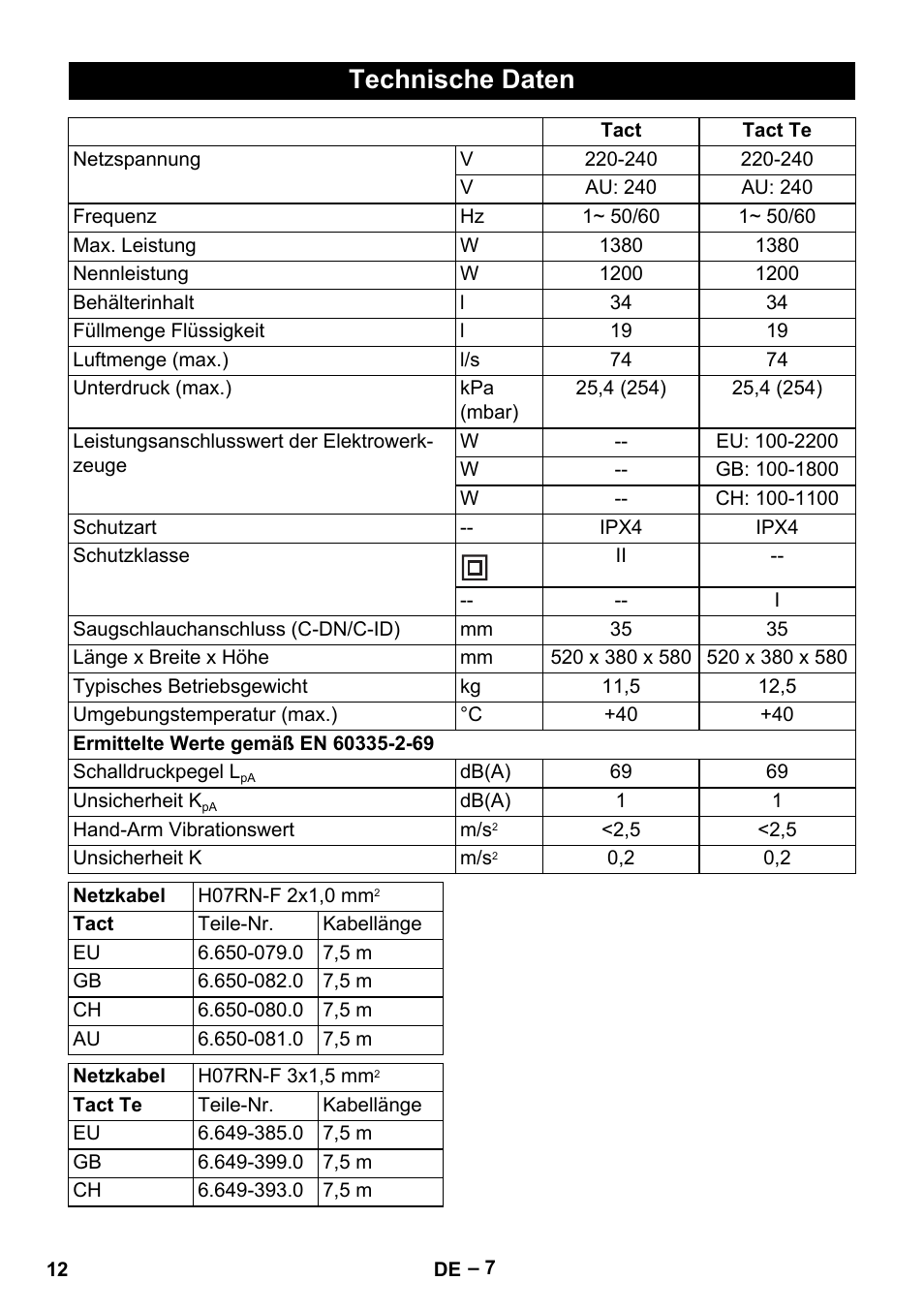 Technische daten | Karcher NT 35-1 Tact Te User Manual | Page 12 / 192