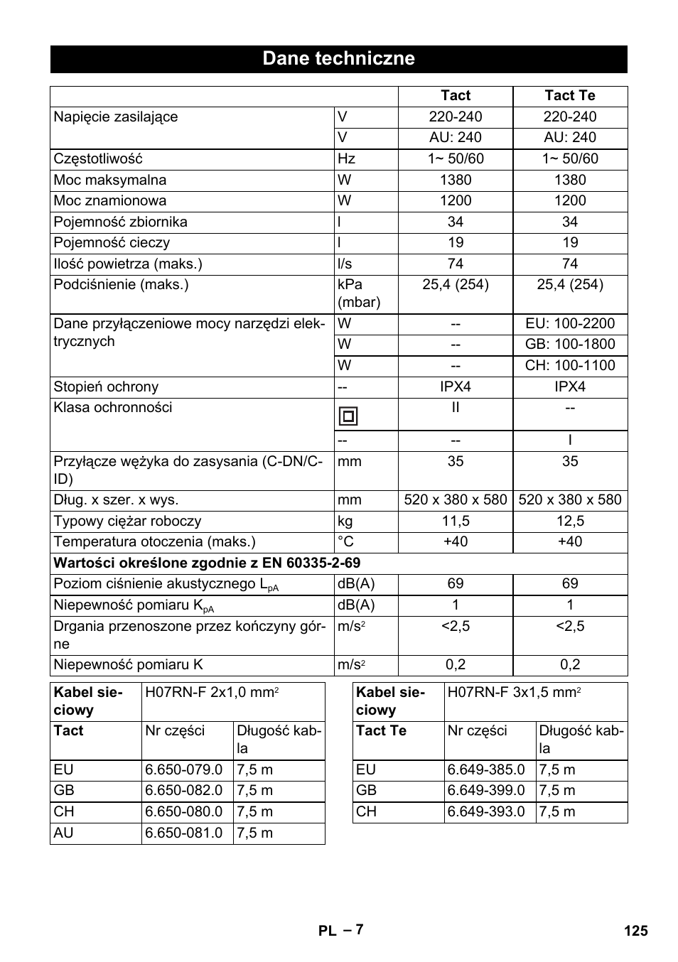 Dane techniczne | Karcher NT 35-1 Tact Te User Manual | Page 125 / 192