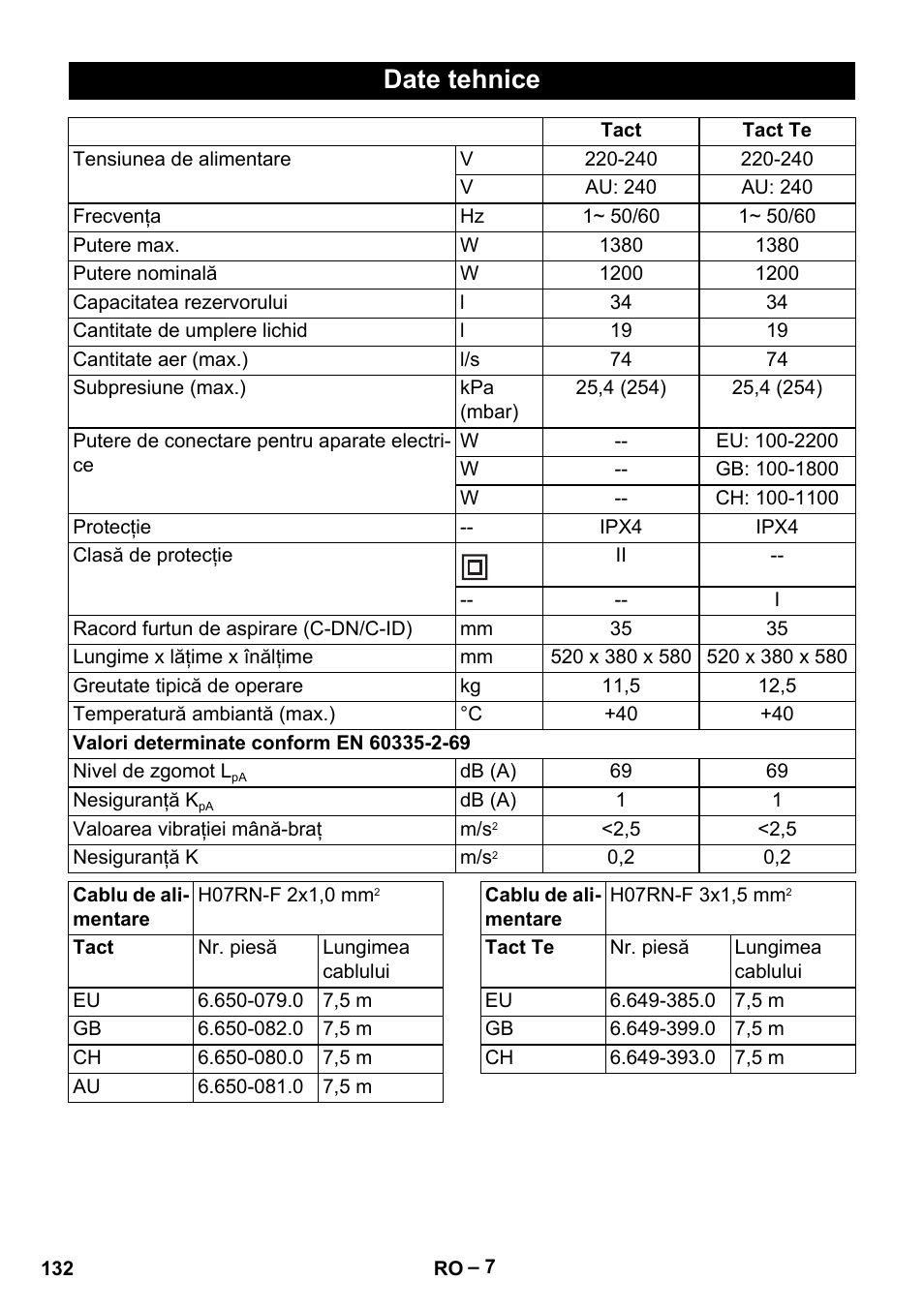 Date tehnice | Karcher NT 35-1 Tact Te User Manual | Page 132 / 192