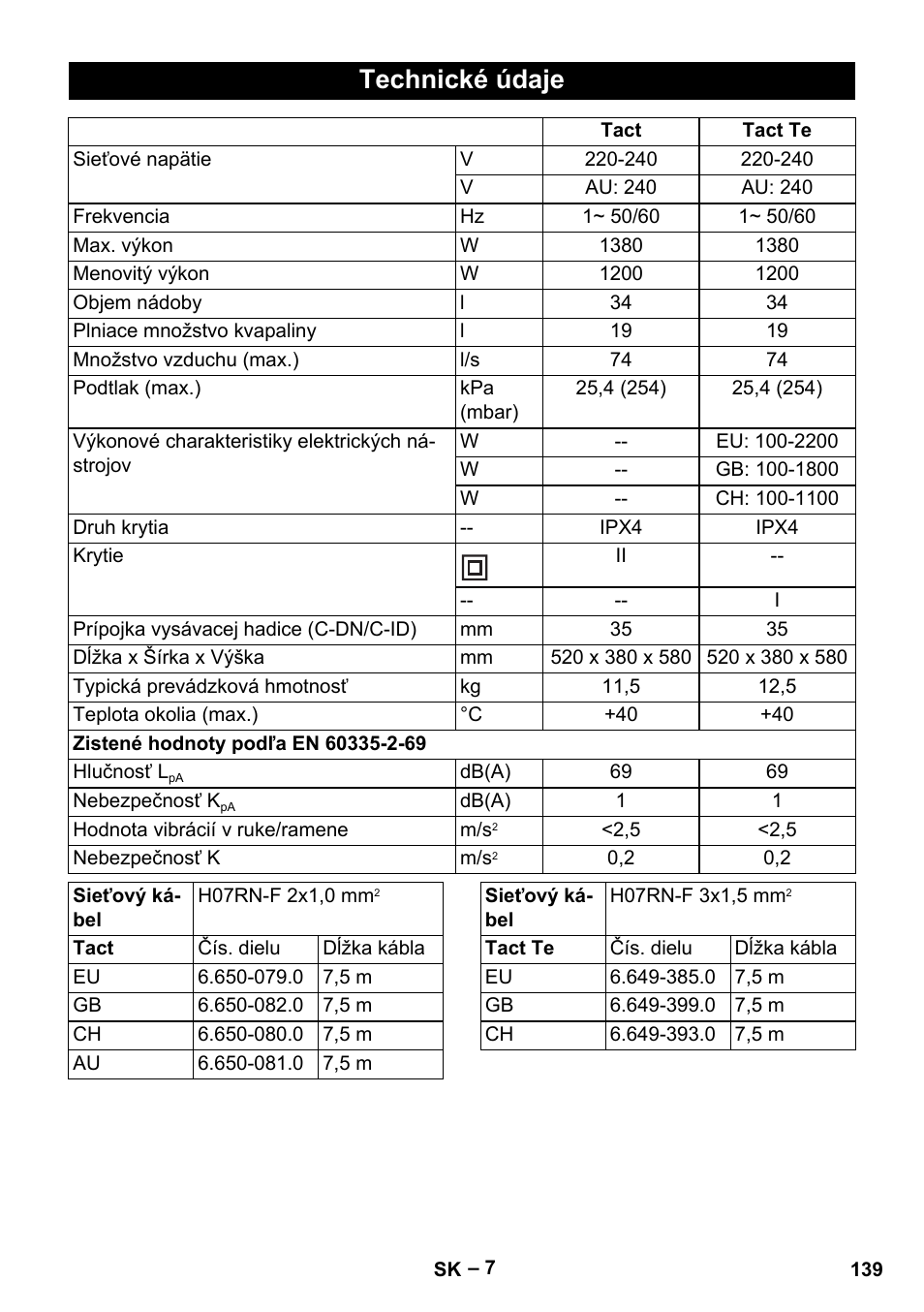 Technické údaje | Karcher NT 35-1 Tact Te User Manual | Page 139 / 192