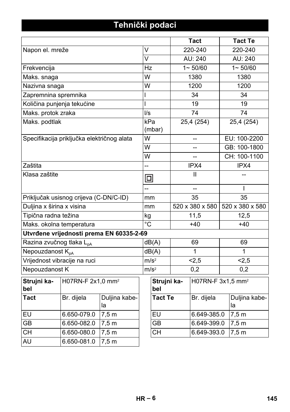 Tehnički podaci | Karcher NT 35-1 Tact Te User Manual | Page 145 / 192