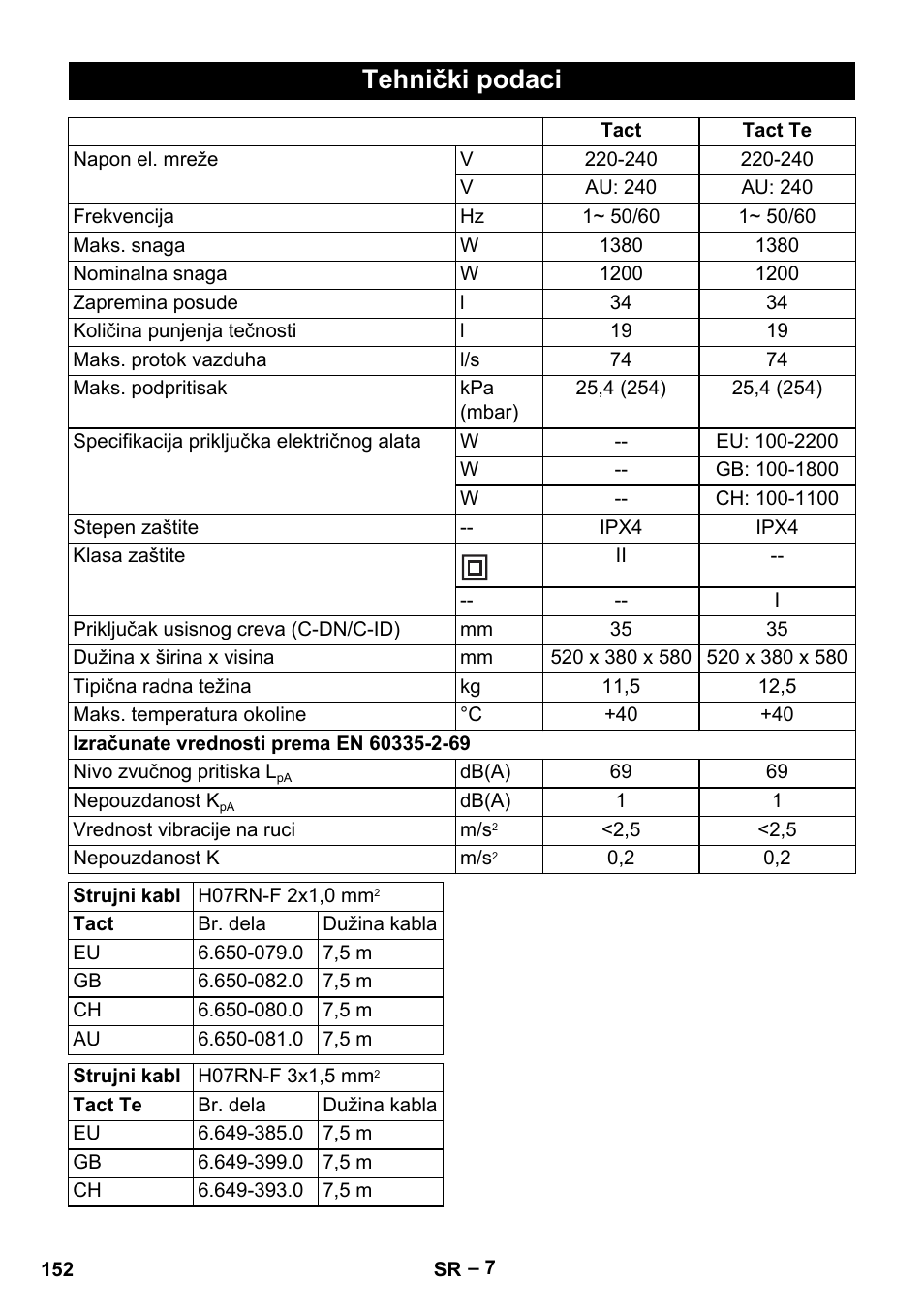 Tehnički podaci | Karcher NT 35-1 Tact Te User Manual | Page 152 / 192