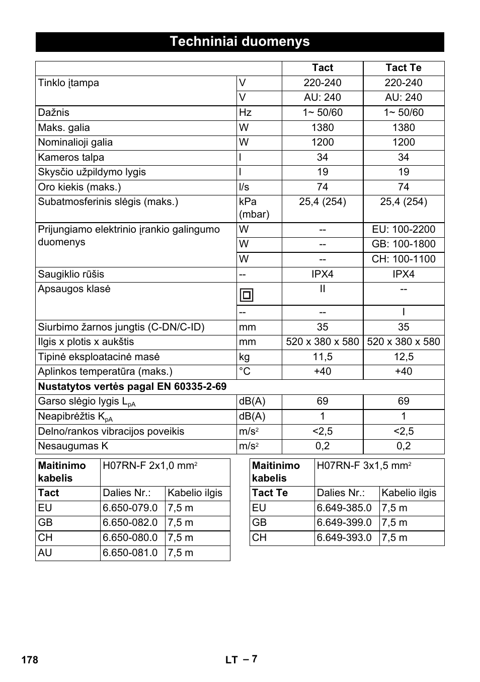 Techniniai duomenys | Karcher NT 35-1 Tact Te User Manual | Page 178 / 192