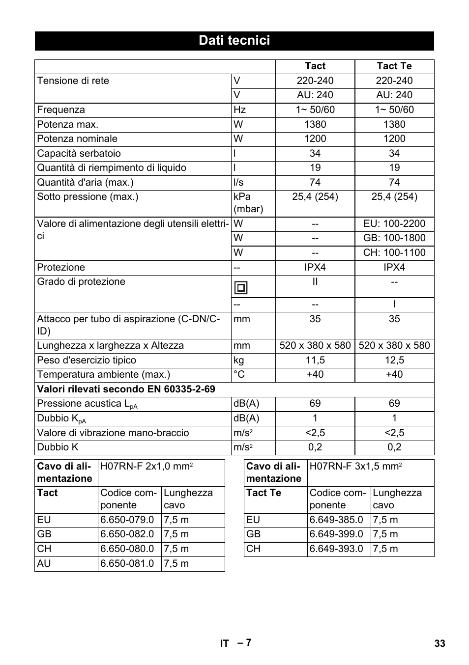 Dati tecnici | Karcher NT 35-1 Tact Te User Manual | Page 33 / 192