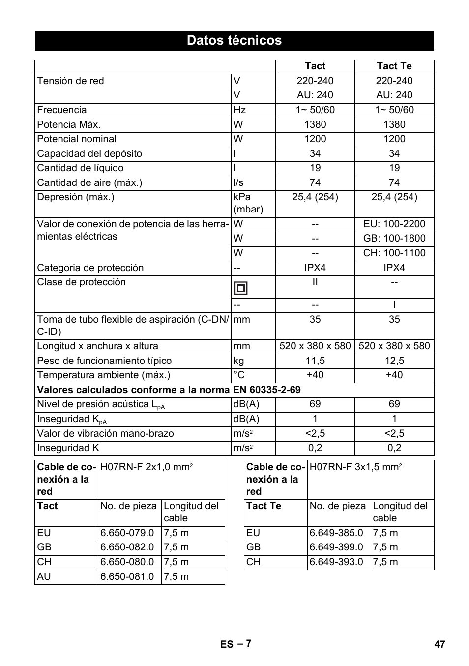 Datos técnicos | Karcher NT 35-1 Tact Te User Manual | Page 47 / 192