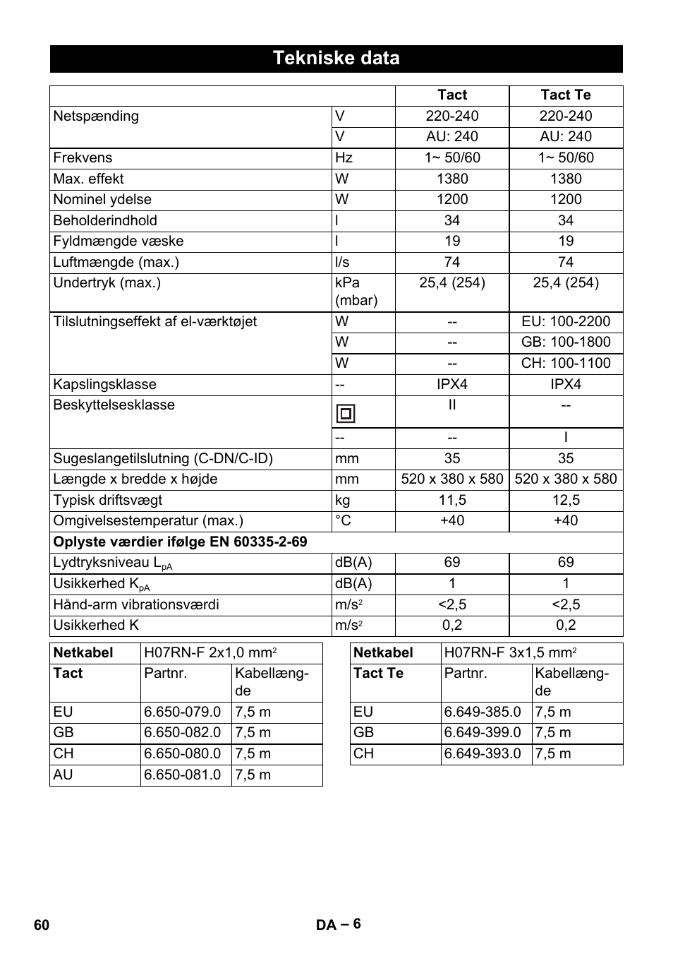 Tekniske data | Karcher NT 35-1 Tact Te User Manual | Page 60 / 192