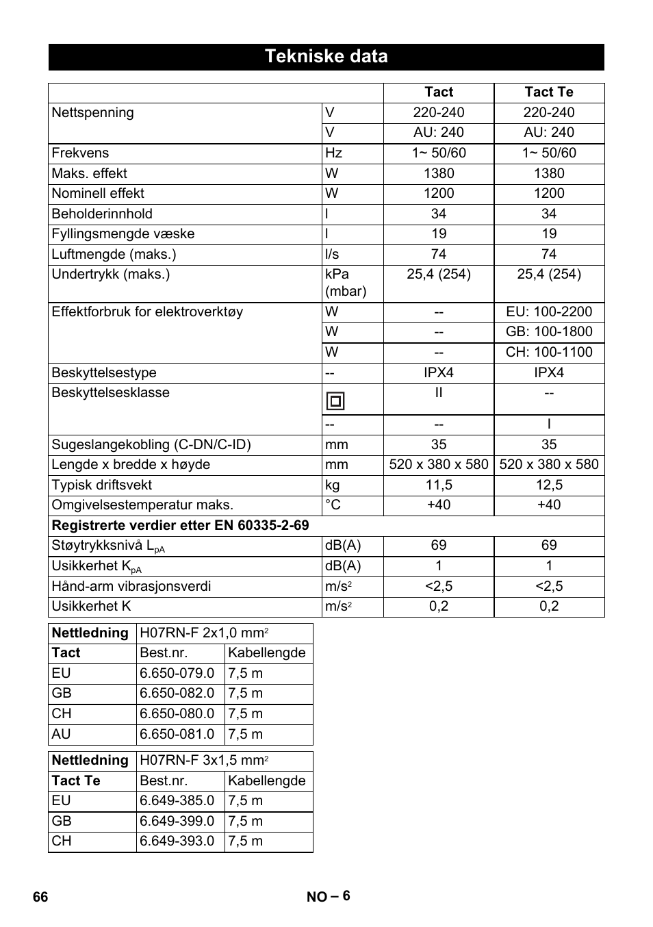 Tekniske data | Karcher NT 35-1 Tact Te User Manual | Page 66 / 192