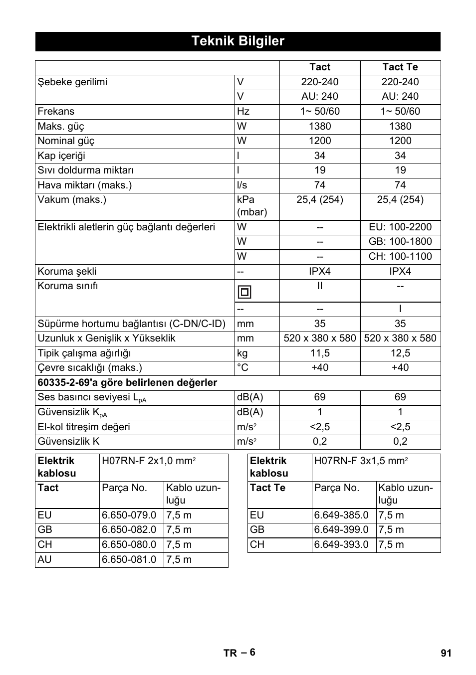 Teknik bilgiler | Karcher NT 35-1 Tact Te User Manual | Page 91 / 192
