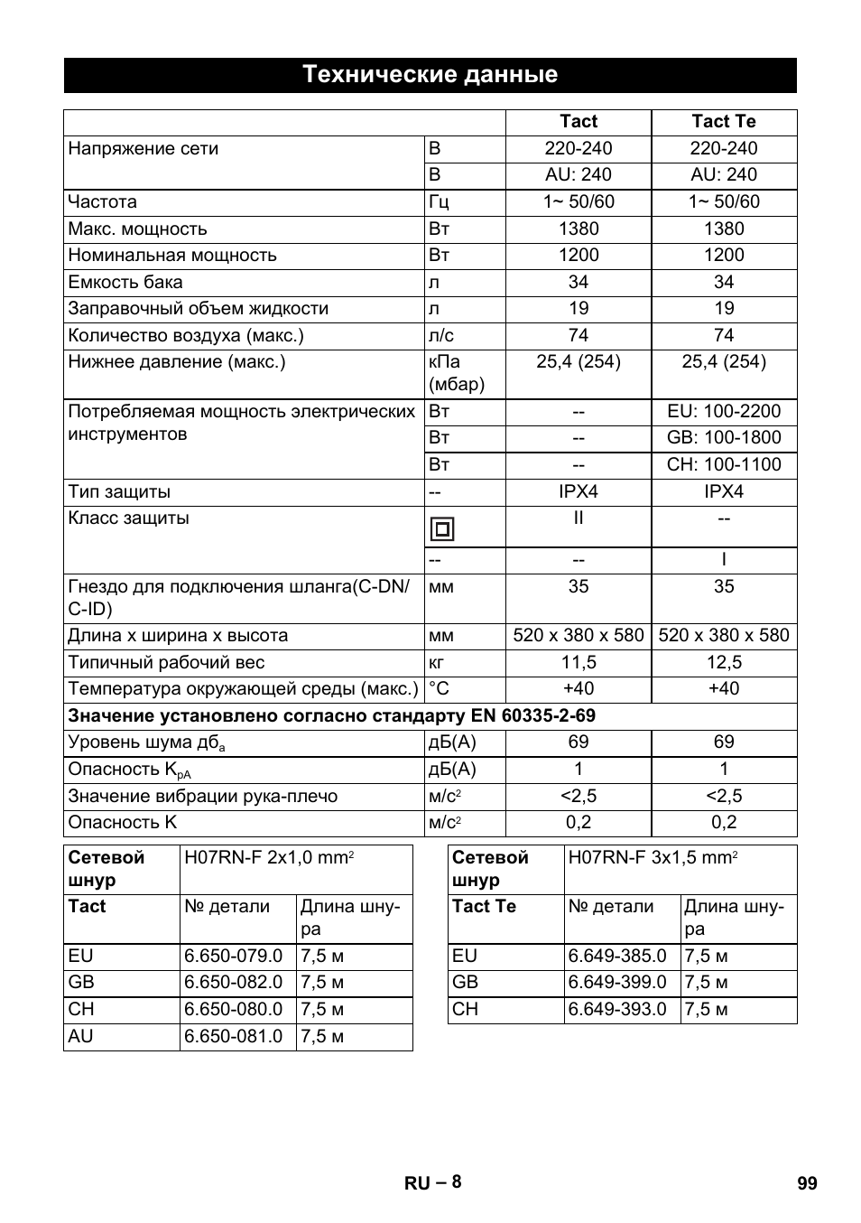 Технические данные | Karcher NT 35-1 Tact Te User Manual | Page 99 / 192