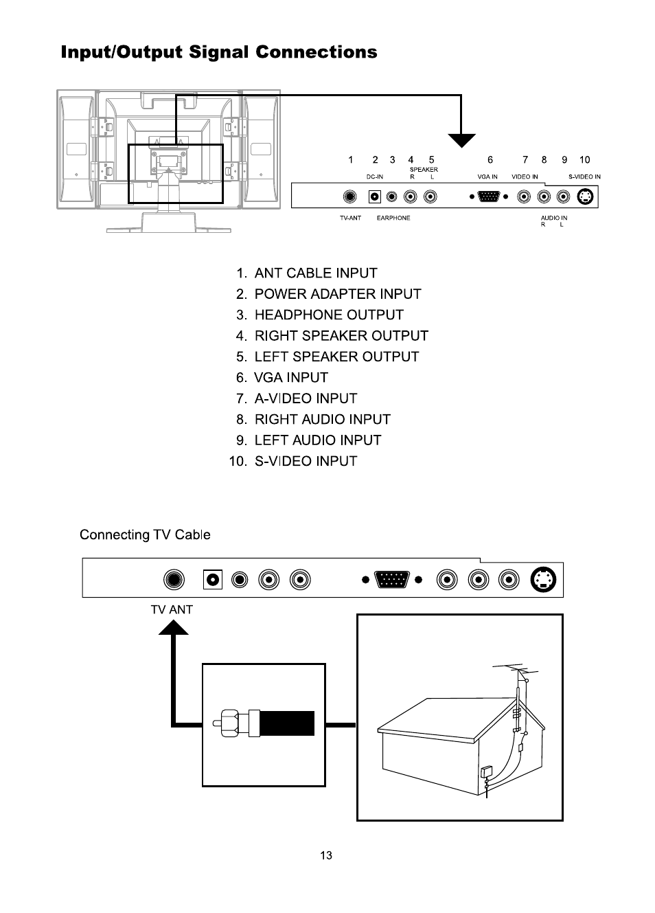 Input/output signal connections, O <8> (®) (m | Audiovox FP1510 User Manual | Page 14 / 43